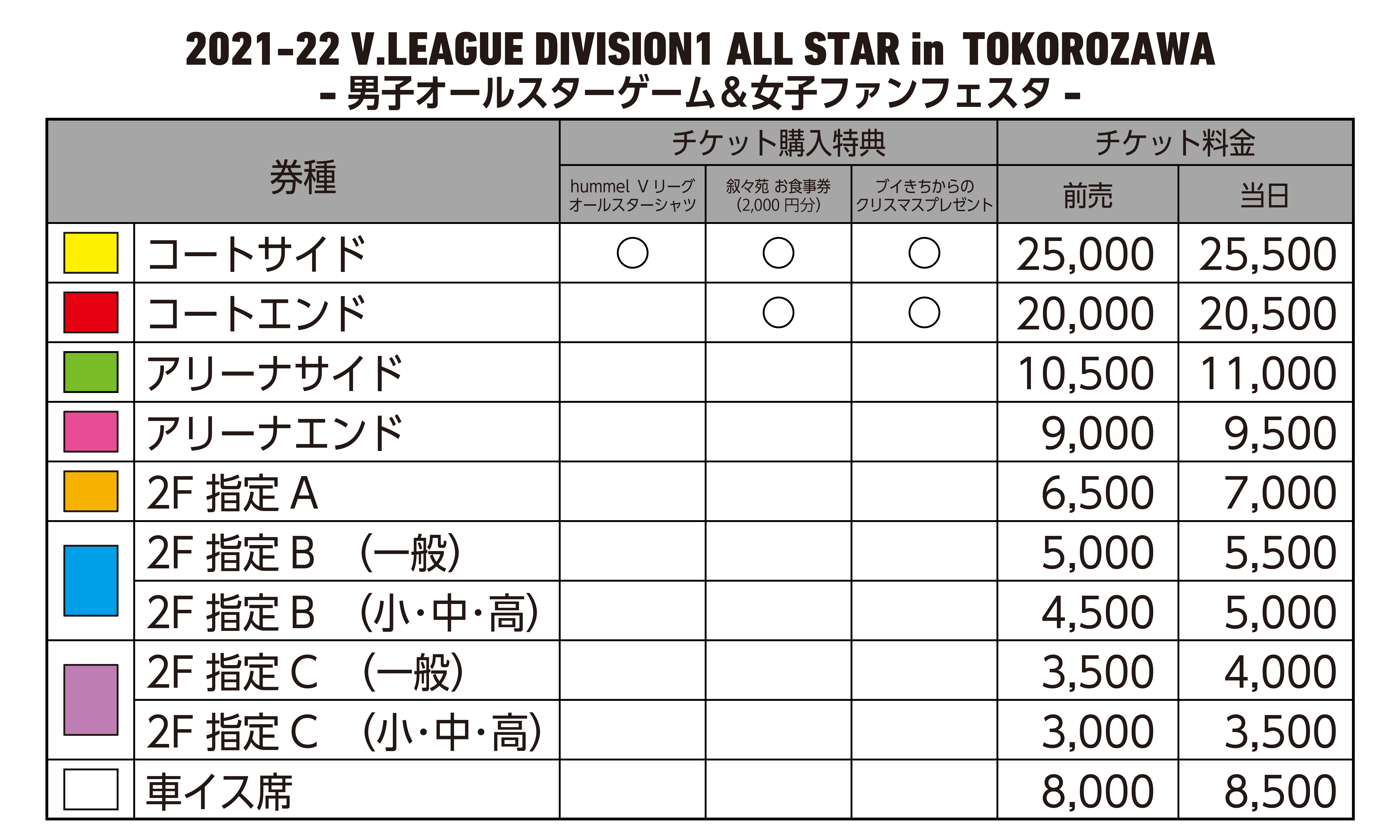 21 22 V League Division1 All Star In Tokorozawa バレーボール Vリーグ オフィシャルサイト